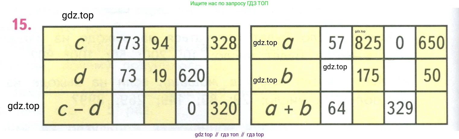 ГДЗ Математика, 4 класс Учебник, авторы: Моро Мария Игнатьевна, Бантова Мария Александровна, Бельтюкова Галина Васильевна, Волкова Светлана Ивановна, Степанова Светлана Вячеславовна, издательство Просвещение, Москва, 2023, белого цвета, Часть 1, страница 72, номер 15, Условие