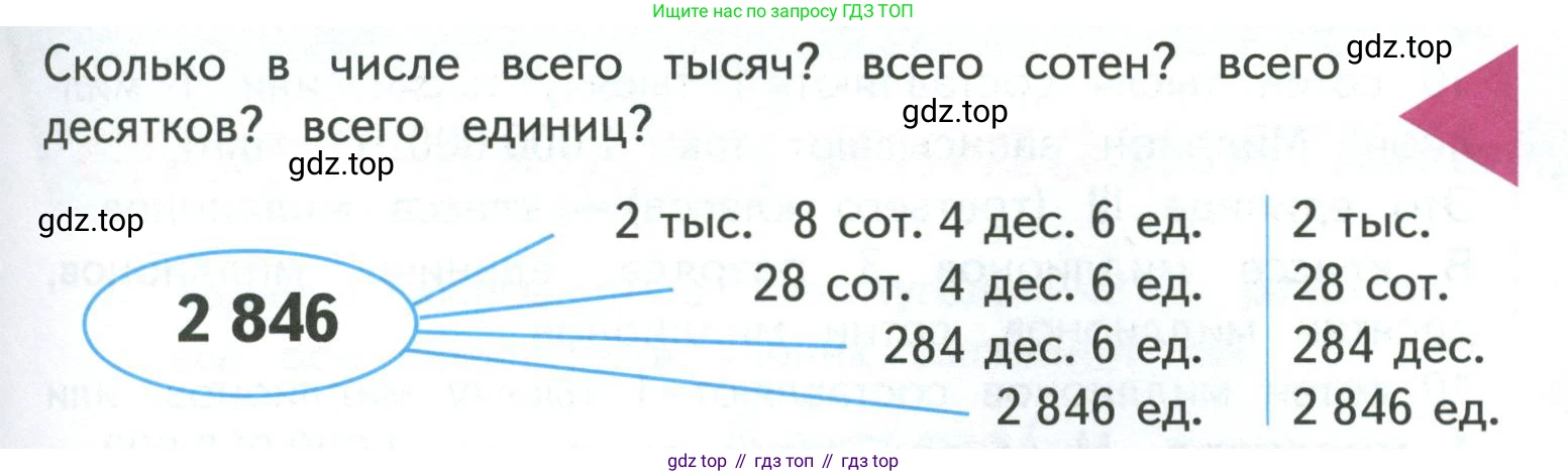 ГДЗ Математика, 4 класс Учебник, авторы: Моро Мария Игнатьевна, Бантова Мария Александровна, Бельтюкова Галина Васильевна, Волкова Светлана Ивановна, Степанова Светлана Вячеславовна, издательство Просвещение, Москва, 2023, белого цвета, Часть 1, страница 29, Условие