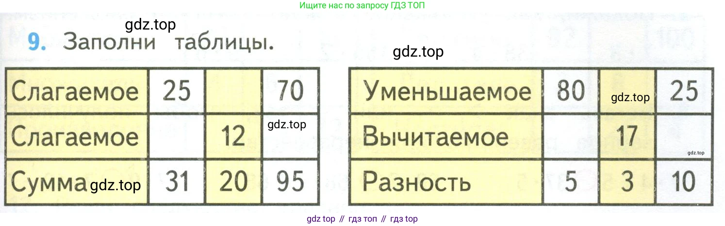 ГДЗ Математика, 4 класс Учебник, авторы: Моро Мария Игнатьевна, Бантова Мария Александровна, Бельтюкова Галина Васильевна, Волкова Светлана Ивановна, Степанова Светлана Вячеславовна, издательство Просвещение, Москва, 2023, белого цвета, Часть 2, страница 93, номер 9, Условие
