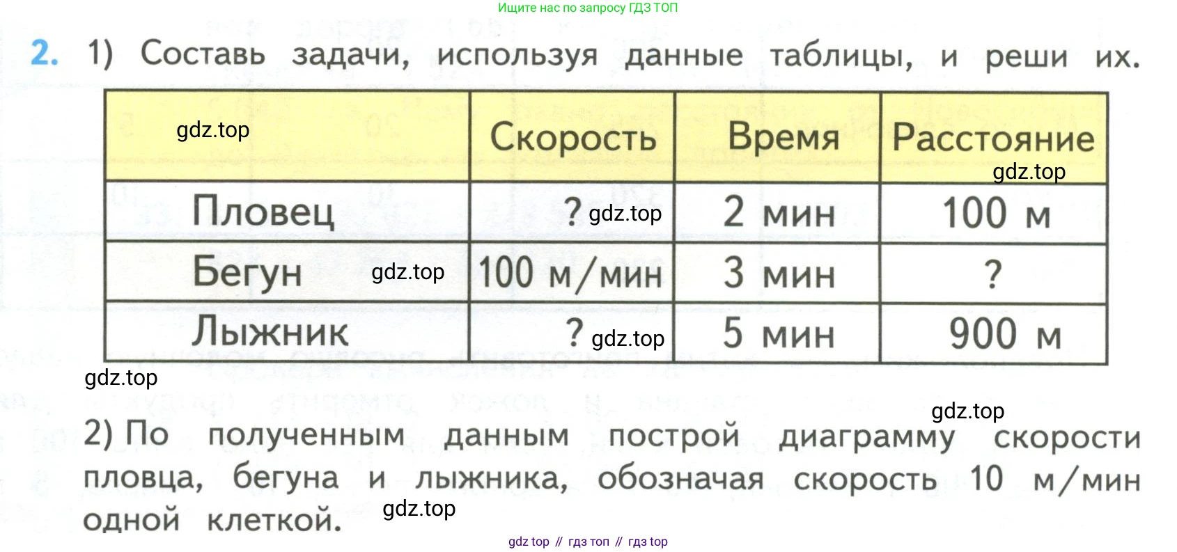 ГДЗ Математика, 4 класс Учебник, авторы: Моро Мария Игнатьевна, Бантова Мария Александровна, Бельтюкова Галина Васильевна, Волкова Светлана Ивановна, Степанова Светлана Вячеславовна, издательство Просвещение, Москва, 2023, белого цвета, Часть 2, страница 10, номер 2, Условие