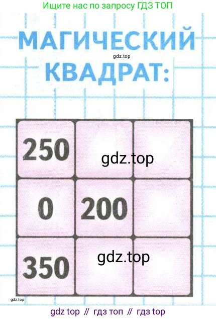 ГДЗ Математика, 4 класс Учебник, авторы: Моро Мария Игнатьевна, Бантова Мария Александровна, Бельтюкова Галина Васильевна, Волкова Светлана Ивановна, Степанова Светлана Вячеславовна, издательство Просвещение, Москва, 2023, белого цвета, Часть 2, страница 93, Условие