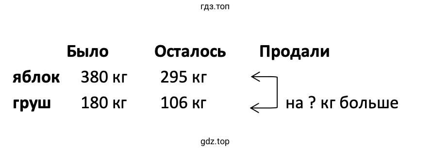 Схематический рисунок к задаче 198