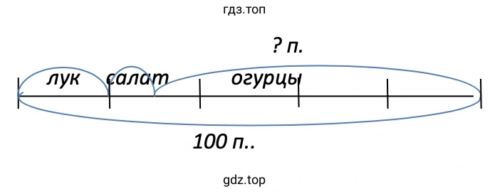 Схематический чертёж к задаче 210