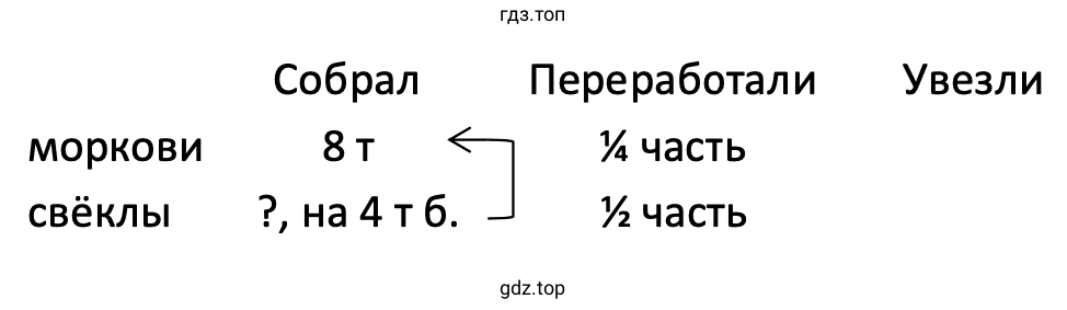 Схематический чертёж к задаче 242