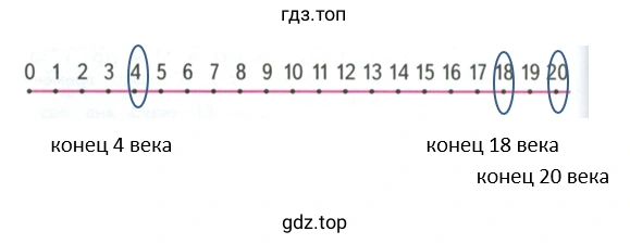 Чертёж к задаче 245