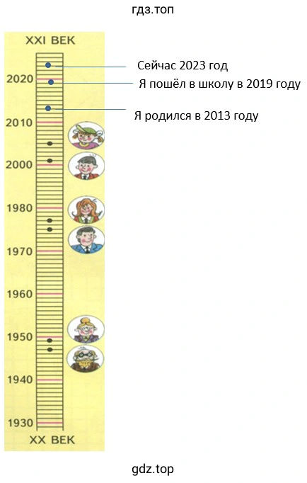 Изображение к задаче 249