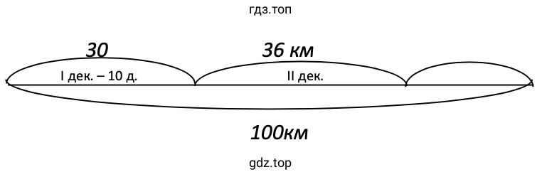 Схематический чертёж к задаче 284