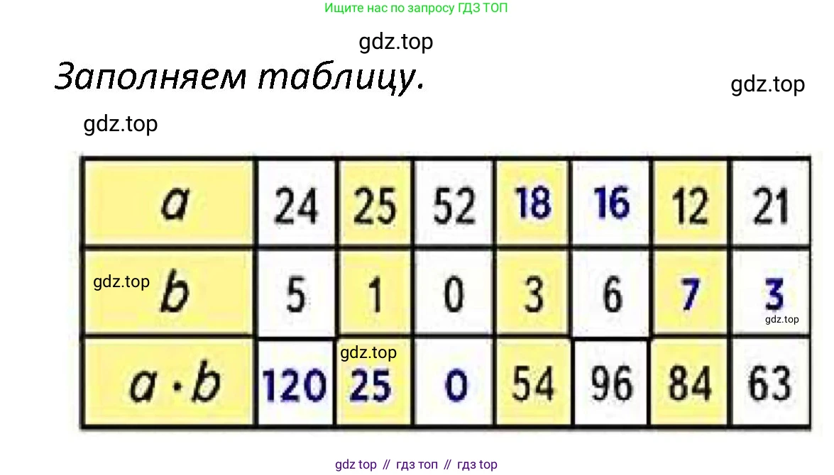 ГДЗ Математика, 4 класс Учебник, авторы: Моро Мария Игнатьевна, Бантова Мария Александровна, Бельтюкова Галина Васильевна, Волкова Светлана Ивановна, Степанова Светлана Вячеславовна, издательство Просвещение, Москва, 2023, белого цвета, Часть 1, страница 76, номер 330, Решение (продолжение 2)