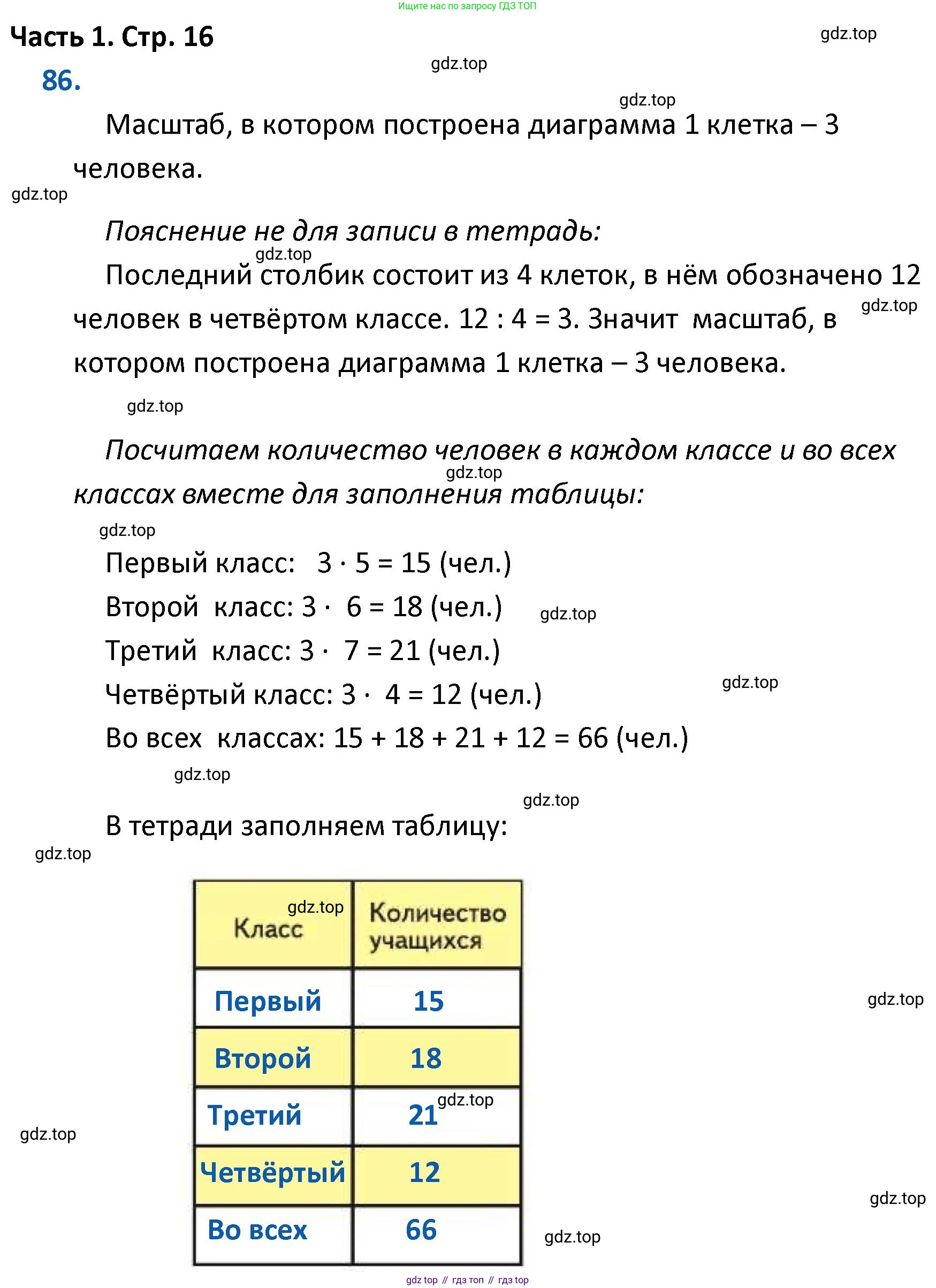 ГДЗ Математика, 4 класс Учебник, авторы: Моро Мария Игнатьевна, Бантова Мария Александровна, Бельтюкова Галина Васильевна, Волкова Светлана Ивановна, Степанова Светлана Вячеславовна, издательство Просвещение, Москва, 2023, белого цвета, Часть 1, страница 16, номер 86, Решение