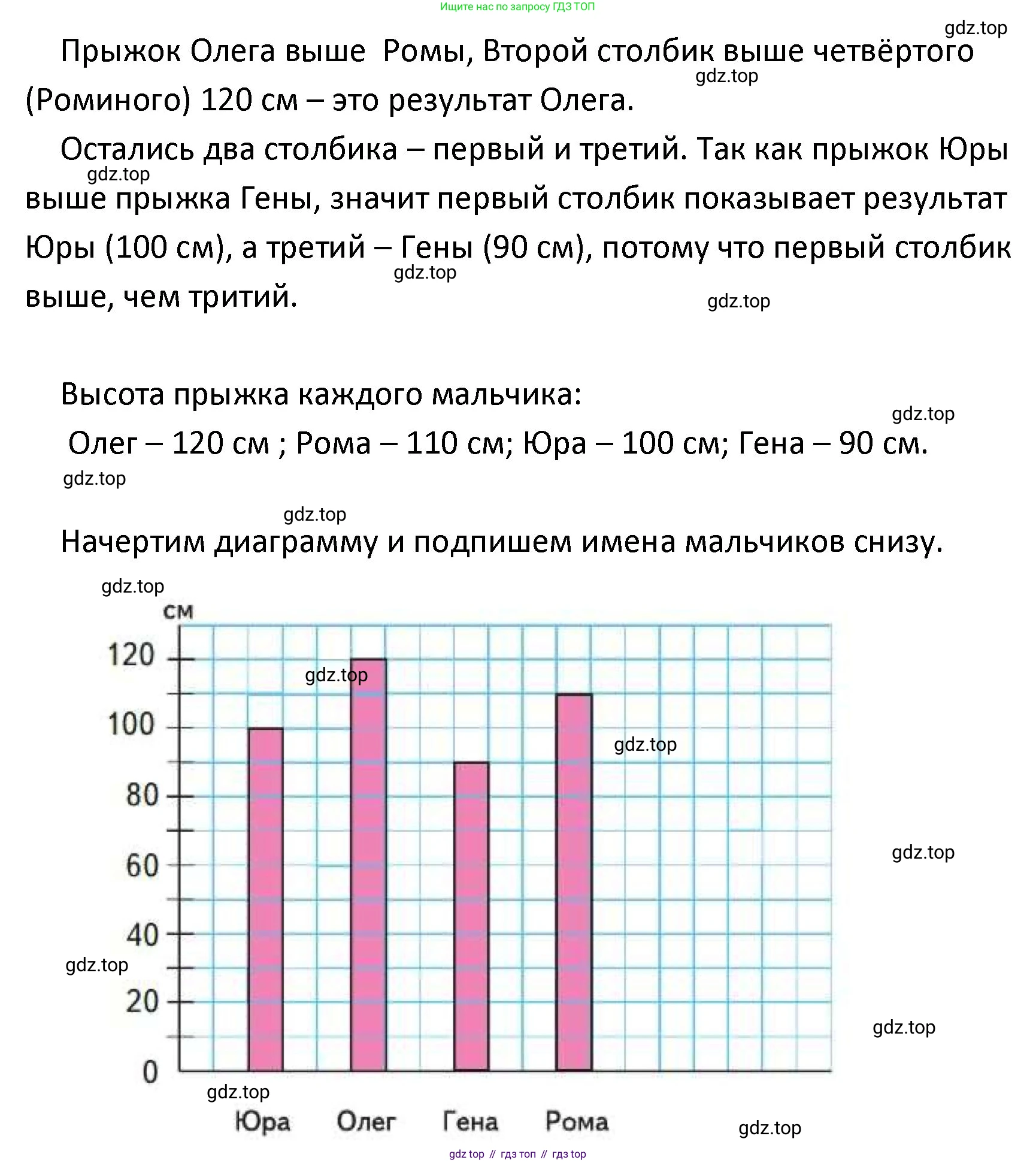 ГДЗ Математика, 4 класс Учебник, авторы: Моро Мария Игнатьевна, Бантова Мария Александровна, Бельтюкова Галина Васильевна, Волкова Светлана Ивановна, Степанова Светлана Вячеславовна, издательство Просвещение, Москва, 2023, белого цвета, Часть 1, страница 17, номер 87, Решение (продолжение 2)