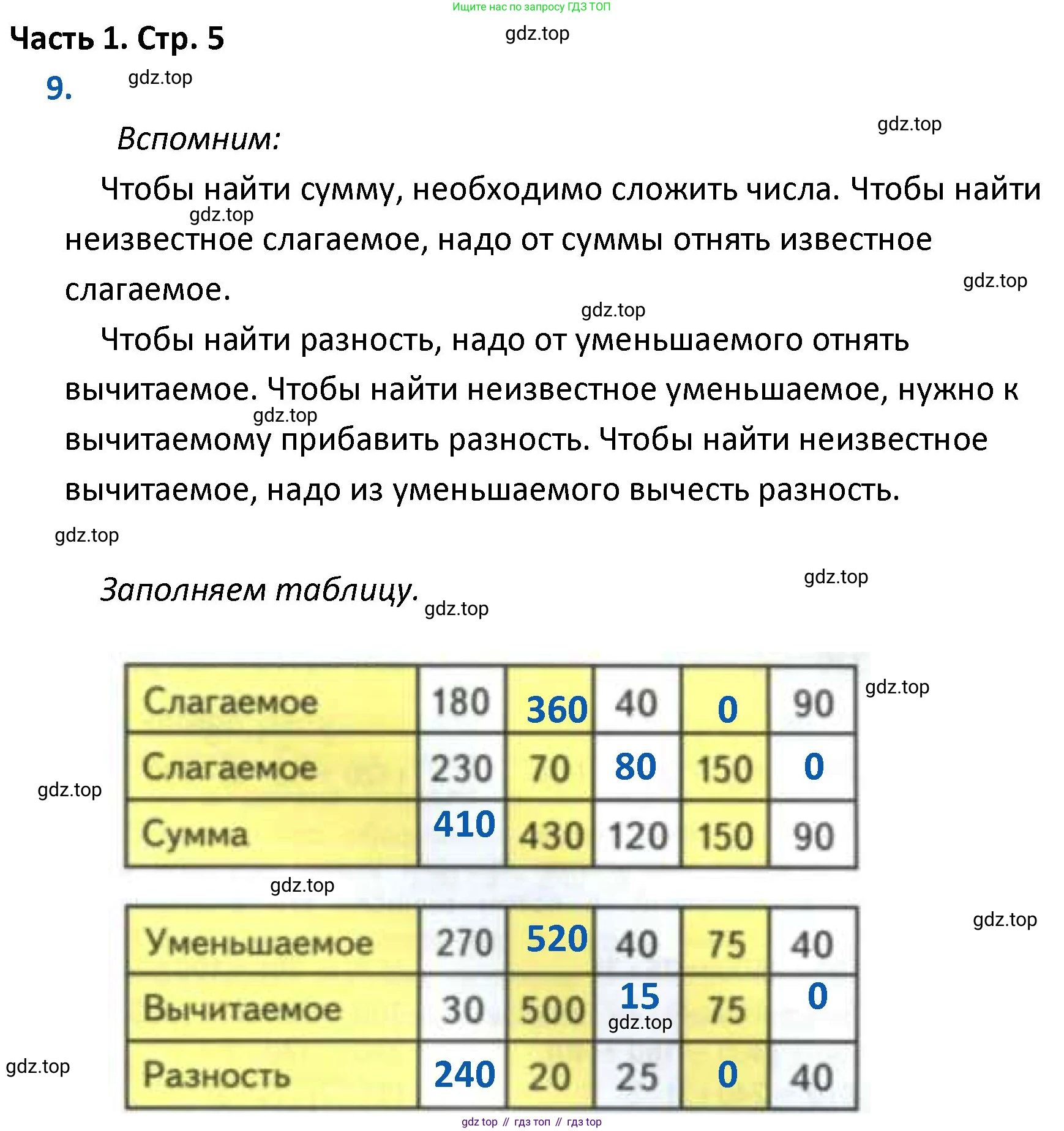 ГДЗ Математика, 4 класс Учебник, авторы: Моро Мария Игнатьевна, Бантова Мария Александровна, Бельтюкова Галина Васильевна, Волкова Светлана Ивановна, Степанова Светлана Вячеславовна, издательство Просвещение, Москва, 2023, белого цвета, Часть 1, страница 5, номер 9, Решение