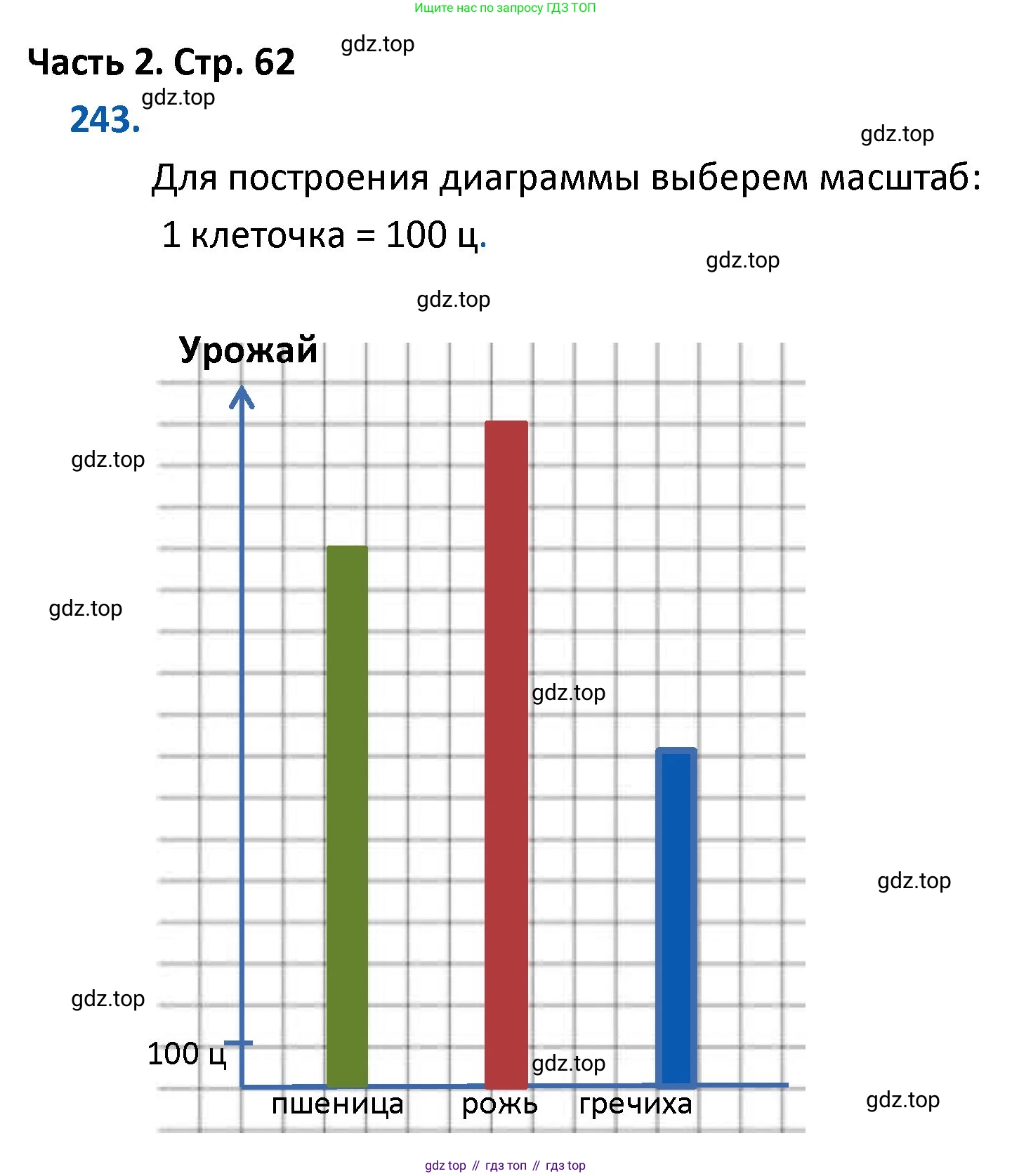 ГДЗ Математика, 4 класс Учебник, авторы: Моро Мария Игнатьевна, Бантова Мария Александровна, Бельтюкова Галина Васильевна, Волкова Светлана Ивановна, Степанова Светлана Вячеславовна, издательство Просвещение, Москва, 2023, белого цвета, Часть 2, страница 62, номер 243, Решение