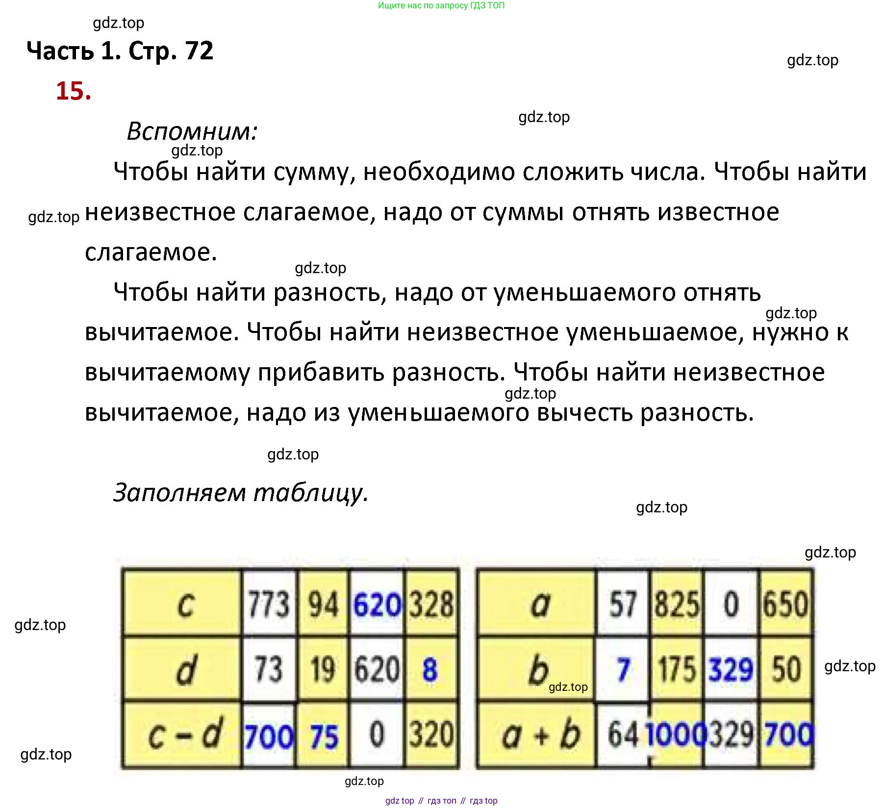 ГДЗ Математика, 4 класс Учебник, авторы: Моро Мария Игнатьевна, Бантова Мария Александровна, Бельтюкова Галина Васильевна, Волкова Светлана Ивановна, Степанова Светлана Вячеславовна, издательство Просвещение, Москва, 2023, белого цвета, Часть 1, страница 72, номер 15, Решение