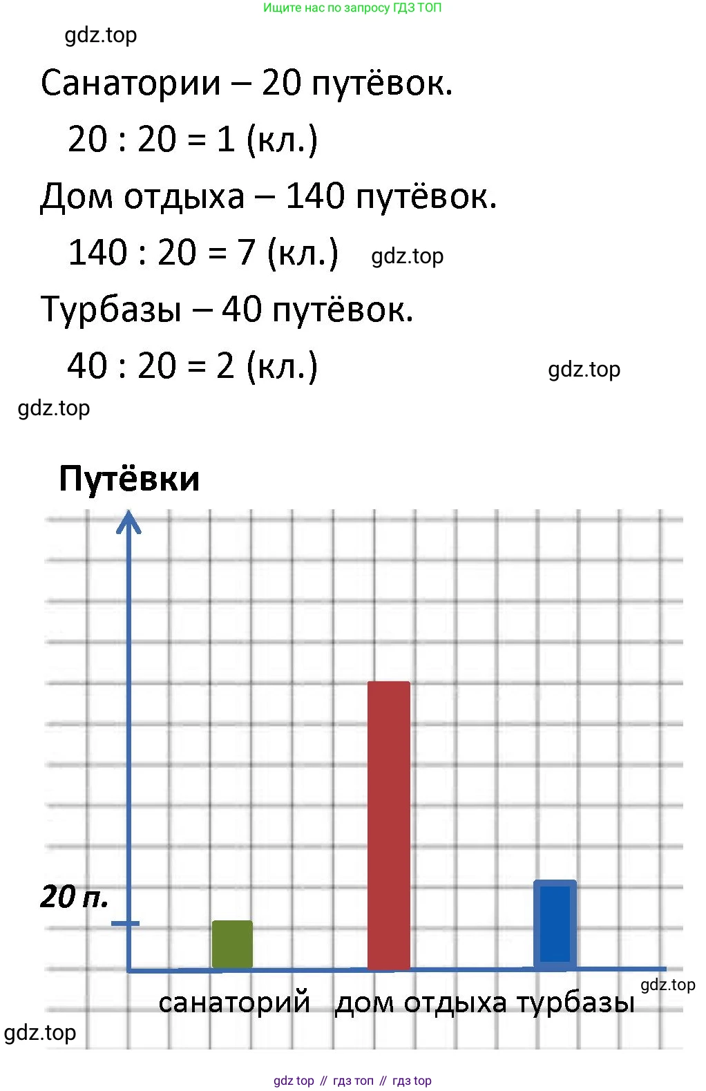 ГДЗ Математика, 4 класс Учебник, авторы: Моро Мария Игнатьевна, Бантова Мария Александровна, Бельтюкова Галина Васильевна, Волкова Светлана Ивановна, Степанова Светлана Вячеславовна, издательство Просвещение, Москва, 2023, белого цвета, Часть 1, страница 72, номер 21, Решение (продолжение 2)