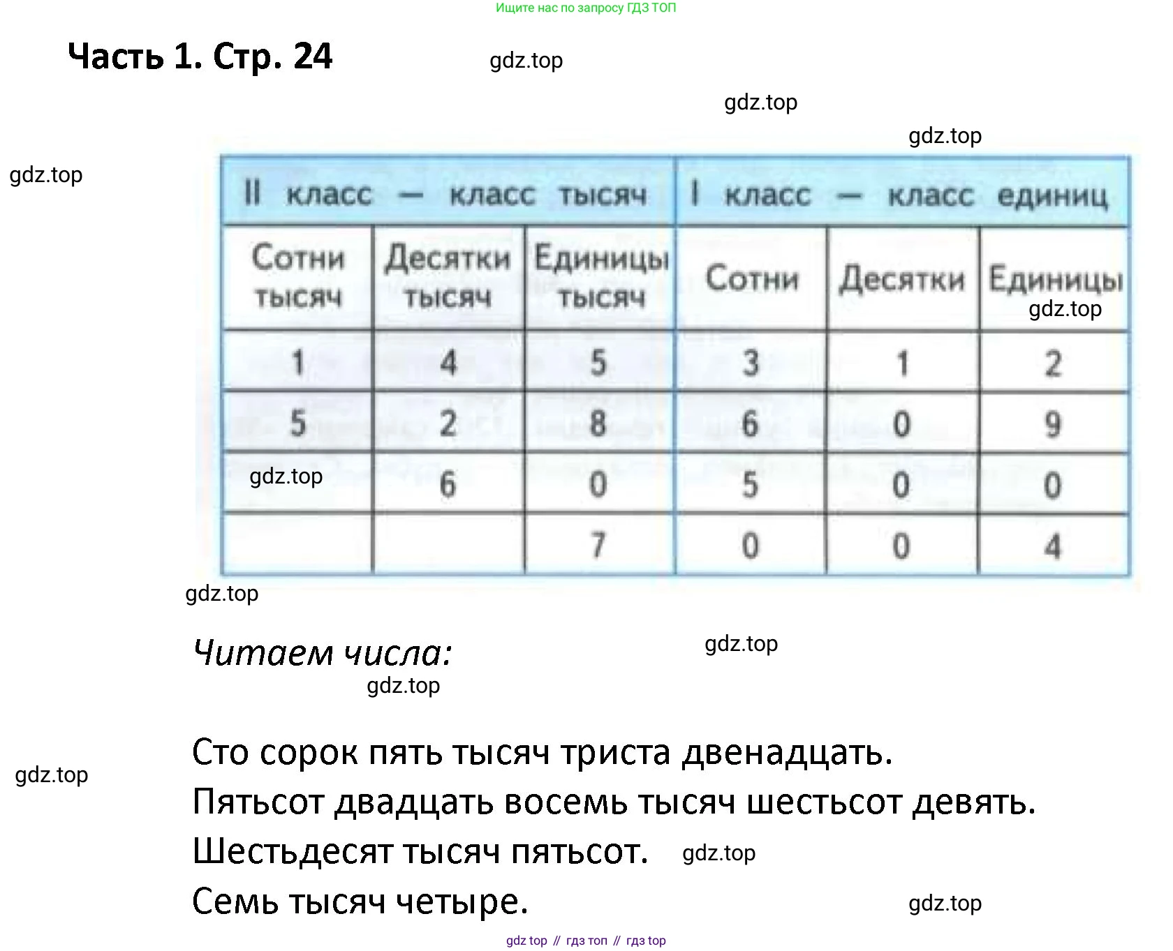 ГДЗ Математика, 4 класс Учебник, авторы: Моро Мария Игнатьевна, Бантова Мария Александровна, Бельтюкова Галина Васильевна, Волкова Светлана Ивановна, Степанова Светлана Вячеславовна, издательство Просвещение, Москва, 2023, белого цвета, Часть 1, страница 24, Решение