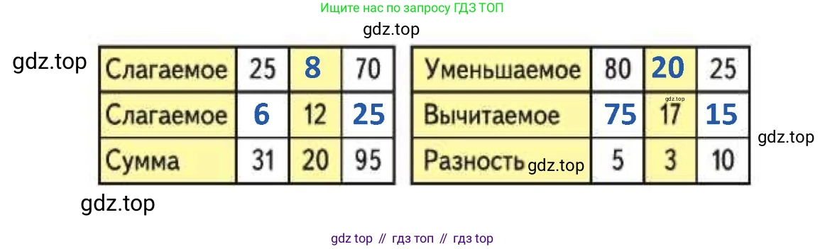 ГДЗ Математика, 4 класс Учебник, авторы: Моро Мария Игнатьевна, Бантова Мария Александровна, Бельтюкова Галина Васильевна, Волкова Светлана Ивановна, Степанова Светлана Вячеславовна, издательство Просвещение, Москва, 2023, белого цвета, Часть 2, страница 93, номер 9, Решение (продолжение 2)