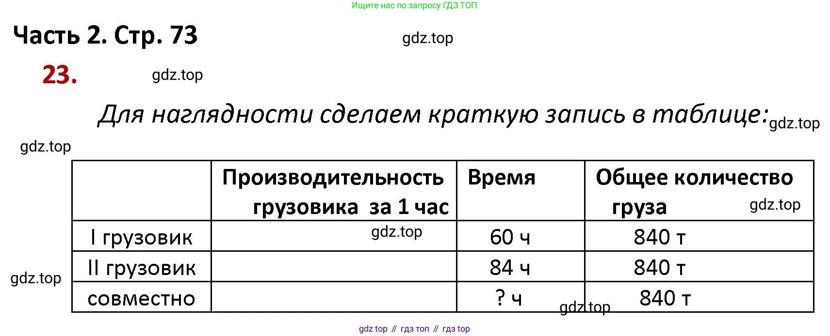 ГДЗ Математика, 4 класс Учебник, авторы: Моро Мария Игнатьевна, Бантова Мария Александровна, Бельтюкова Галина Васильевна, Волкова Светлана Ивановна, Степанова Светлана Вячеславовна, издательство Просвещение, Москва, 2023, белого цвета, Часть 2, страница 73, номер 23, Решение
