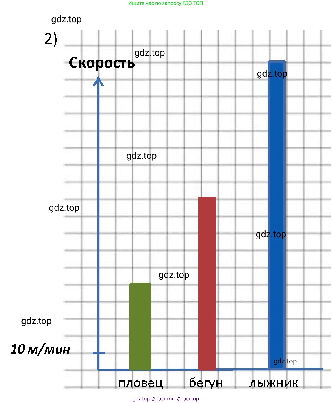 ГДЗ Математика, 4 класс Учебник, авторы: Моро Мария Игнатьевна, Бантова Мария Александровна, Бельтюкова Галина Васильевна, Волкова Светлана Ивановна, Степанова Светлана Вячеславовна, издательство Просвещение, Москва, 2023, белого цвета, Часть 2, страница 10, номер 2, Решение (продолжение 2)