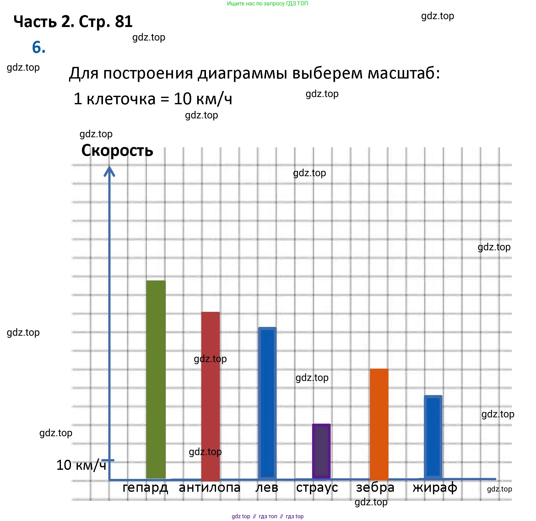 ГДЗ Математика, 4 класс Учебник, авторы: Моро Мария Игнатьевна, Бантова Мария Александровна, Бельтюкова Галина Васильевна, Волкова Светлана Ивановна, Степанова Светлана Вячеславовна, издательство Просвещение, Москва, 2023, белого цвета, Часть 2, страница 81, номер 6, Решение