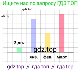 ГДЗ Математика, 4 класс Учебник, авторы: Моро Мария Игнатьевна, Бантова Мария Александровна, Бельтюкова Галина Васильевна, Волкова Светлана Ивановна, Степанова Светлана Вячеславовна, издательство Просвещение, Москва, 2023, белого цвета, Часть 1, страница 26, номер 118, Решение