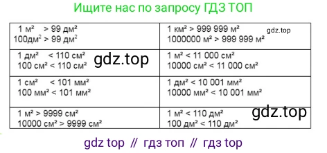 ГДЗ Математика, 4 класс Учебник, авторы: Моро Мария Игнатьевна, Бантова Мария Александровна, Бельтюкова Галина Васильевна, Волкова Светлана Ивановна, Степанова Светлана Вячеславовна, издательство Просвещение, Москва, 2023, белого цвета, Часть 1, страница 41, номер 187, Решение
