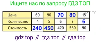 ГДЗ Математика, 4 класс Учебник, авторы: Моро Мария Игнатьевна, Бантова Мария Александровна, Бельтюкова Галина Васильевна, Волкова Светлана Ивановна, Степанова Светлана Вячеславовна, издательство Просвещение, Москва, 2023, белого цвета, Часть 1, страница 50, номер 251, Решение