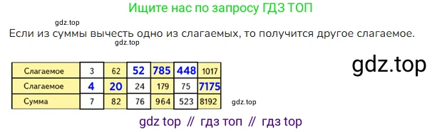 ГДЗ Математика, 4 класс Учебник, авторы: Моро Мария Игнатьевна, Бантова Мария Александровна, Бельтюкова Галина Васильевна, Волкова Светлана Ивановна, Степанова Светлана Вячеславовна, издательство Просвещение, Москва, 2023, белого цвета, Часть 1, страница 62, номер 280, Решение