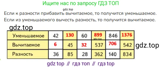 ГДЗ Математика, 4 класс Учебник, авторы: Моро Мария Игнатьевна, Бантова Мария Александровна, Бельтюкова Галина Васильевна, Волкова Светлана Ивановна, Степанова Светлана Вячеславовна, издательство Просвещение, Москва, 2023, белого цвета, Часть 1, страница 63, номер 287, Решение