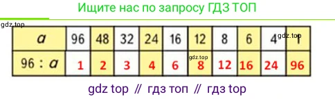 ГДЗ Математика, 4 класс Учебник, авторы: Моро Мария Игнатьевна, Бантова Мария Александровна, Бельтюкова Галина Васильевна, Волкова Светлана Ивановна, Степанова Светлана Вячеславовна, издательство Просвещение, Москва, 2023, белого цвета, Часть 1, страница 83, номер 382, Решение