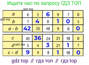 ГДЗ Математика, 4 класс Учебник, авторы: Моро Мария Игнатьевна, Бантова Мария Александровна, Бельтюкова Галина Васильевна, Волкова Светлана Ивановна, Степанова Светлана Вячеславовна, издательство Просвещение, Москва, 2023, белого цвета, Часть 1, страница 11, номер 46, Решение