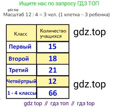 ГДЗ Математика, 4 класс Учебник, авторы: Моро Мария Игнатьевна, Бантова Мария Александровна, Бельтюкова Галина Васильевна, Волкова Светлана Ивановна, Степанова Светлана Вячеславовна, издательство Просвещение, Москва, 2023, белого цвета, Часть 1, страница 16, номер 86, Решение