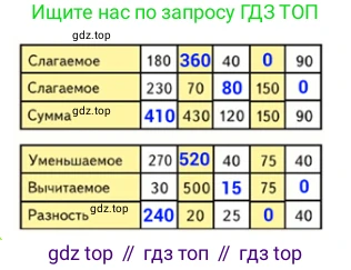 ГДЗ Математика, 4 класс Учебник, авторы: Моро Мария Игнатьевна, Бантова Мария Александровна, Бельтюкова Галина Васильевна, Волкова Светлана Ивановна, Степанова Светлана Вячеславовна, издательство Просвещение, Москва, 2023, белого цвета, Часть 1, страница 5, номер 9, Решение