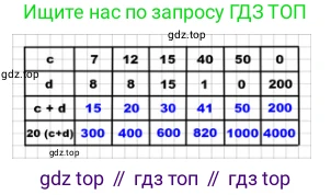 ГДЗ Математика, 4 класс Учебник, авторы: Моро Мария Игнатьевна, Бантова Мария Александровна, Бельтюкова Галина Васильевна, Волкова Светлана Ивановна, Степанова Светлана Вячеславовна, издательство Просвещение, Москва, 2023, белого цвета, Часть 2, страница 59, номер 225, Решение