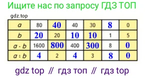 ГДЗ Математика, 4 класс Учебник, авторы: Моро Мария Игнатьевна, Бантова Мария Александровна, Бельтюкова Галина Васильевна, Волкова Светлана Ивановна, Степанова Светлана Вячеславовна, издательство Просвещение, Москва, 2023, белого цвета, Часть 2, страница 64, номер 261, Решение