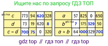ГДЗ Математика, 4 класс Учебник, авторы: Моро Мария Игнатьевна, Бантова Мария Александровна, Бельтюкова Галина Васильевна, Волкова Светлана Ивановна, Степанова Светлана Вячеславовна, издательство Просвещение, Москва, 2023, белого цвета, Часть 1, страница 72, номер 15, Решение