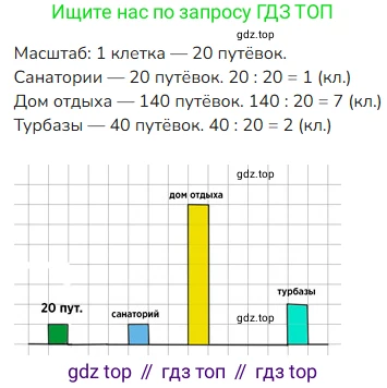 ГДЗ Математика, 4 класс Учебник, авторы: Моро Мария Игнатьевна, Бантова Мария Александровна, Бельтюкова Галина Васильевна, Волкова Светлана Ивановна, Степанова Светлана Вячеславовна, издательство Просвещение, Москва, 2023, белого цвета, Часть 1, страница 72, номер 21, Решение