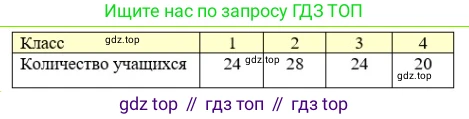 ГДЗ Математика, 4 класс Учебник, авторы: Моро Мария Игнатьевна, Бантова Мария Александровна, Бельтюкова Галина Васильевна, Волкова Светлана Ивановна, Степанова Светлана Вячеславовна, издательство Просвещение, Москва, 2023, белого цвета, Часть 1, страница 17, Решение