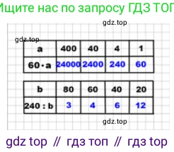 ГДЗ Математика, 4 класс Учебник, авторы: Моро Мария Игнатьевна, Бантова Мария Александровна, Бельтюкова Галина Васильевна, Волкова Светлана Ивановна, Степанова Светлана Вячеславовна, издательство Просвещение, Москва, 2023, белого цвета, Часть 2, страница 38, номер 14, Решение