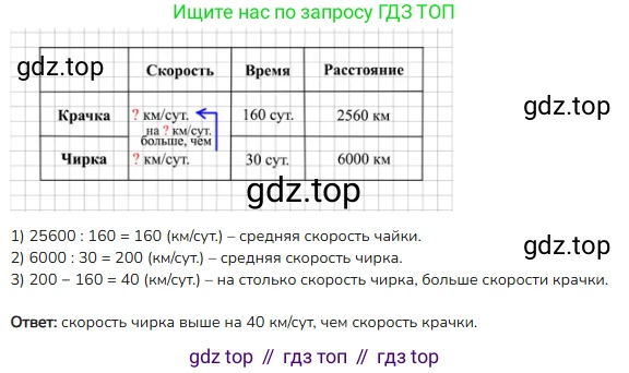 ГДЗ Математика, 4 класс Учебник, авторы: Моро Мария Игнатьевна, Бантова Мария Александровна, Бельтюкова Галина Васильевна, Волкова Светлана Ивановна, Степанова Светлана Вячеславовна, издательство Просвещение, Москва, 2023, белого цвета, Часть 2, страница 80, номер 2, Решение