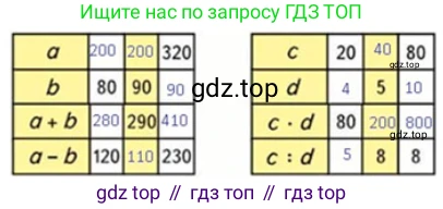 ГДЗ Математика, 4 класс Учебник, авторы: Моро Мария Игнатьевна, Бантова Мария Александровна, Бельтюкова Галина Васильевна, Волкова Светлана Ивановна, Степанова Светлана Вячеславовна, издательство Просвещение, Москва, 2023, белого цвета, Часть 2, страница 96, номер 5, Решение
