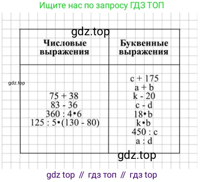 ГДЗ Математика, 4 класс Учебник, авторы: Моро Мария Игнатьевна, Бантова Мария Александровна, Бельтюкова Галина Васильевна, Волкова Светлана Ивановна, Степанова Светлана Вячеславовна, издательство Просвещение, Москва, 2023, белого цвета, Часть 2, страница 91, номер 2, Решение
