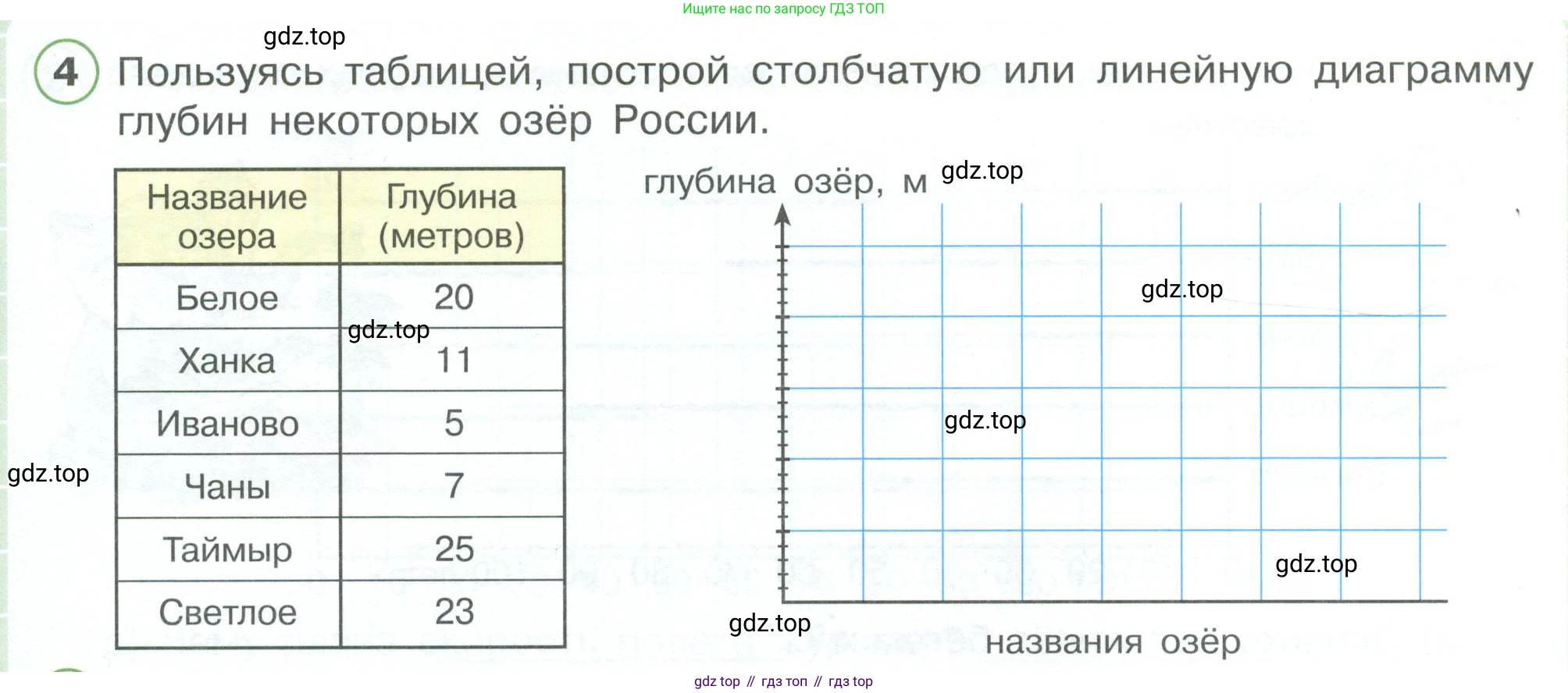 ГДЗ Математика, 4 класс рабочая тетрадь, автор: Петерсон Людмила Георгиевна, издательство Просвещение, Москва, 2020, розового цвета, Часть 3, страница 27, номер 4, Условие 2019-2023