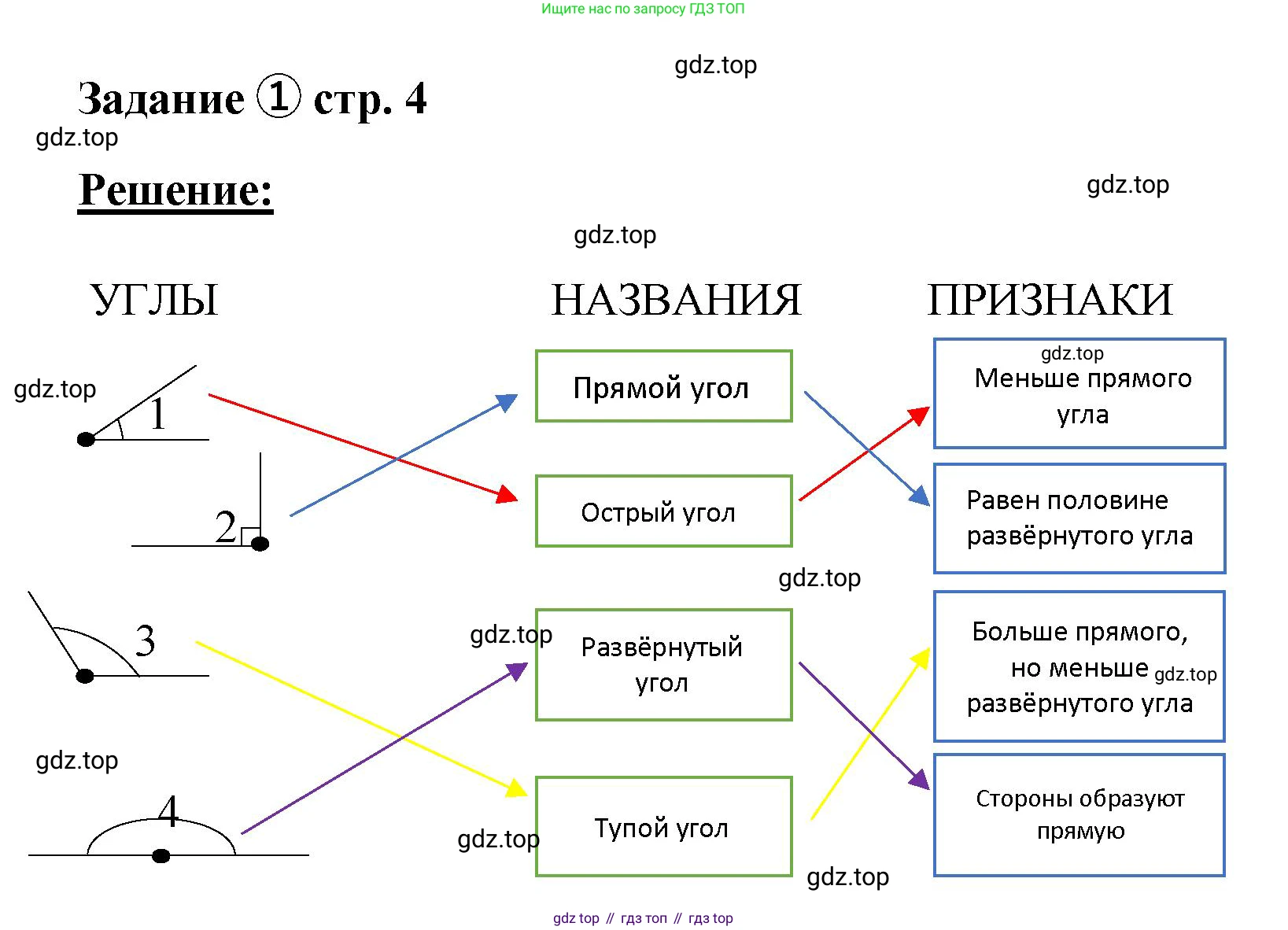 ГДЗ Математика, 4 класс рабочая тетрадь, автор: Петерсон Людмила Георгиевна, издательство Просвещение, Москва, 2020, розового цвета, Часть 3, страница 4, номер 1, Решение 2019-2023