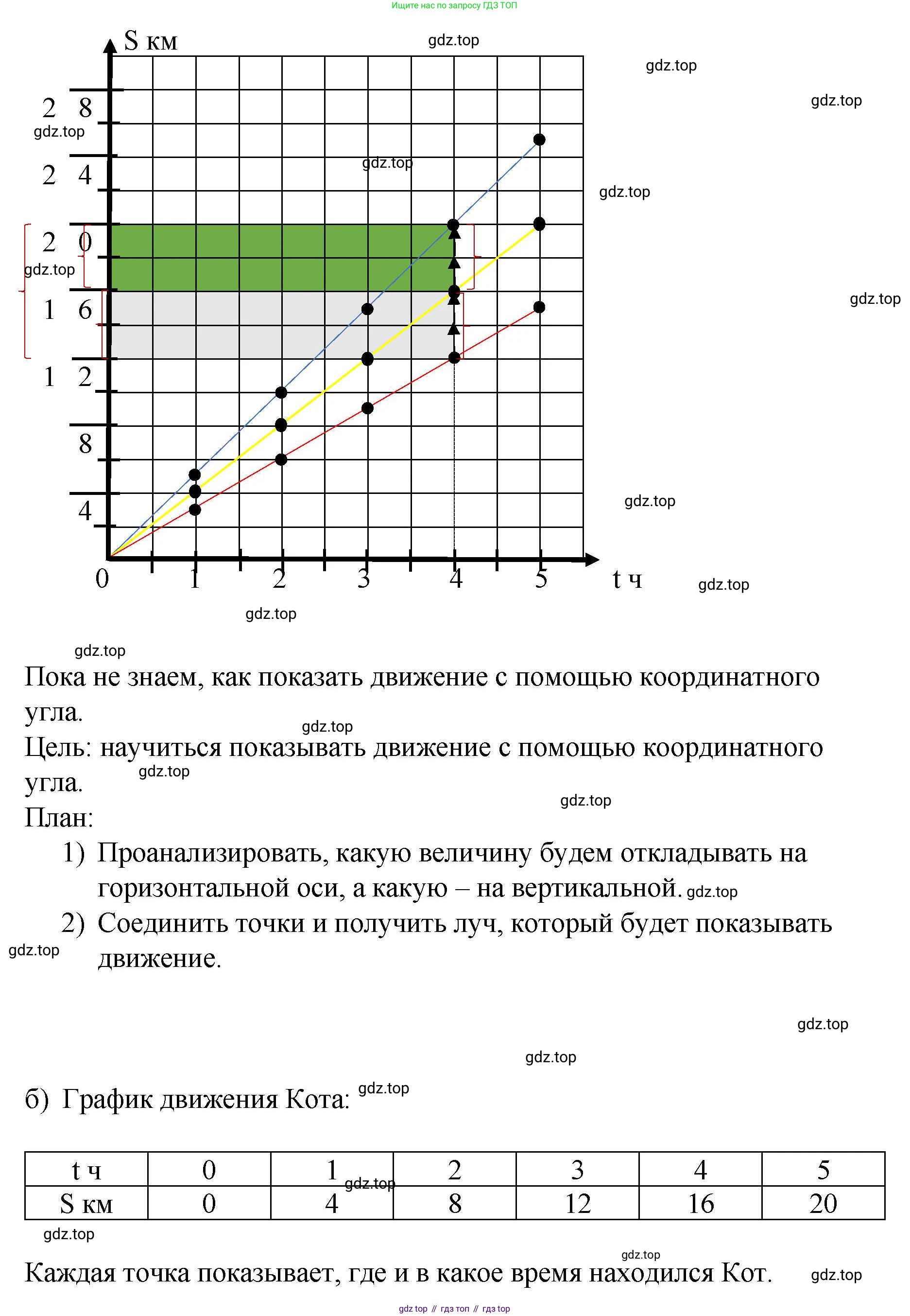ГДЗ Математика, 4 класс рабочая тетрадь, автор: Петерсон Людмила Георгиевна, издательство Просвещение, Москва, 2020, розового цвета, Часть 3, страница 44, номер 2, Решение 2019-2023 (продолжение 2)