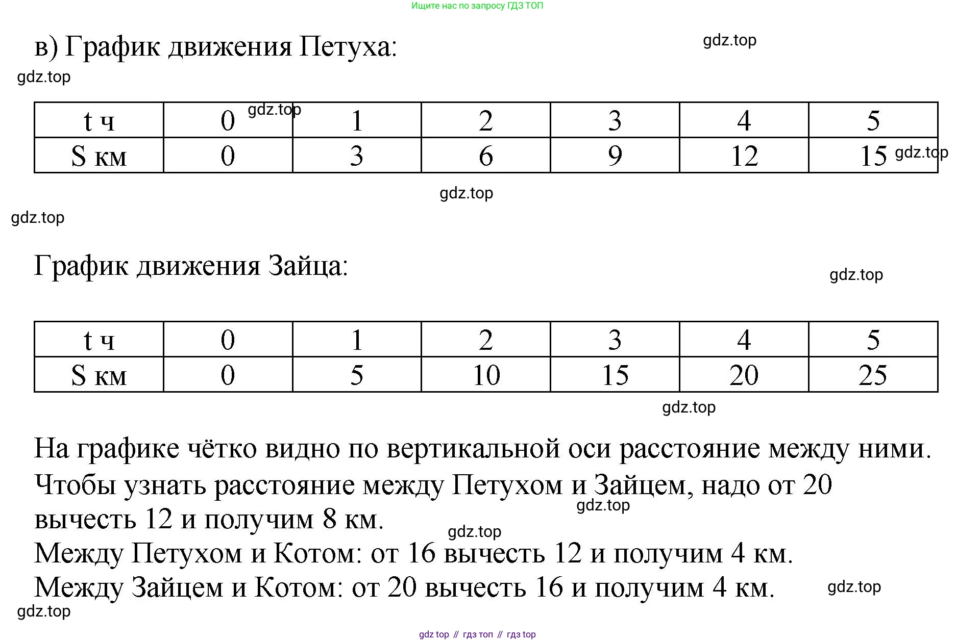 ГДЗ Математика, 4 класс рабочая тетрадь, автор: Петерсон Людмила Георгиевна, издательство Просвещение, Москва, 2020, розового цвета, Часть 3, страница 44, номер 2, Решение 2019-2023 (продолжение 3)