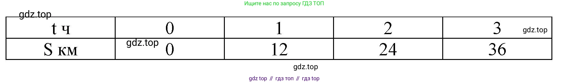 ГДЗ Математика, 4 класс рабочая тетрадь, автор: Петерсон Людмила Георгиевна, издательство Просвещение, Москва, 2020, розового цвета, Часть 3, страница 45, номер 4, Решение 2019-2023 (продолжение 2)