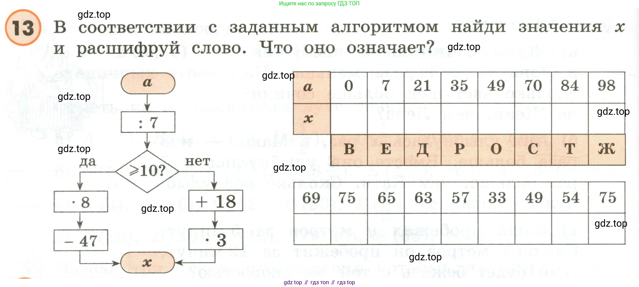 ГДЗ Математика, 4 класс Учебник, автор: Петерсон Людмила Георгиевна, издательство Просвещение, Москва, 2021, красного цвета, Часть 2, страница 64, номер 13, Условие