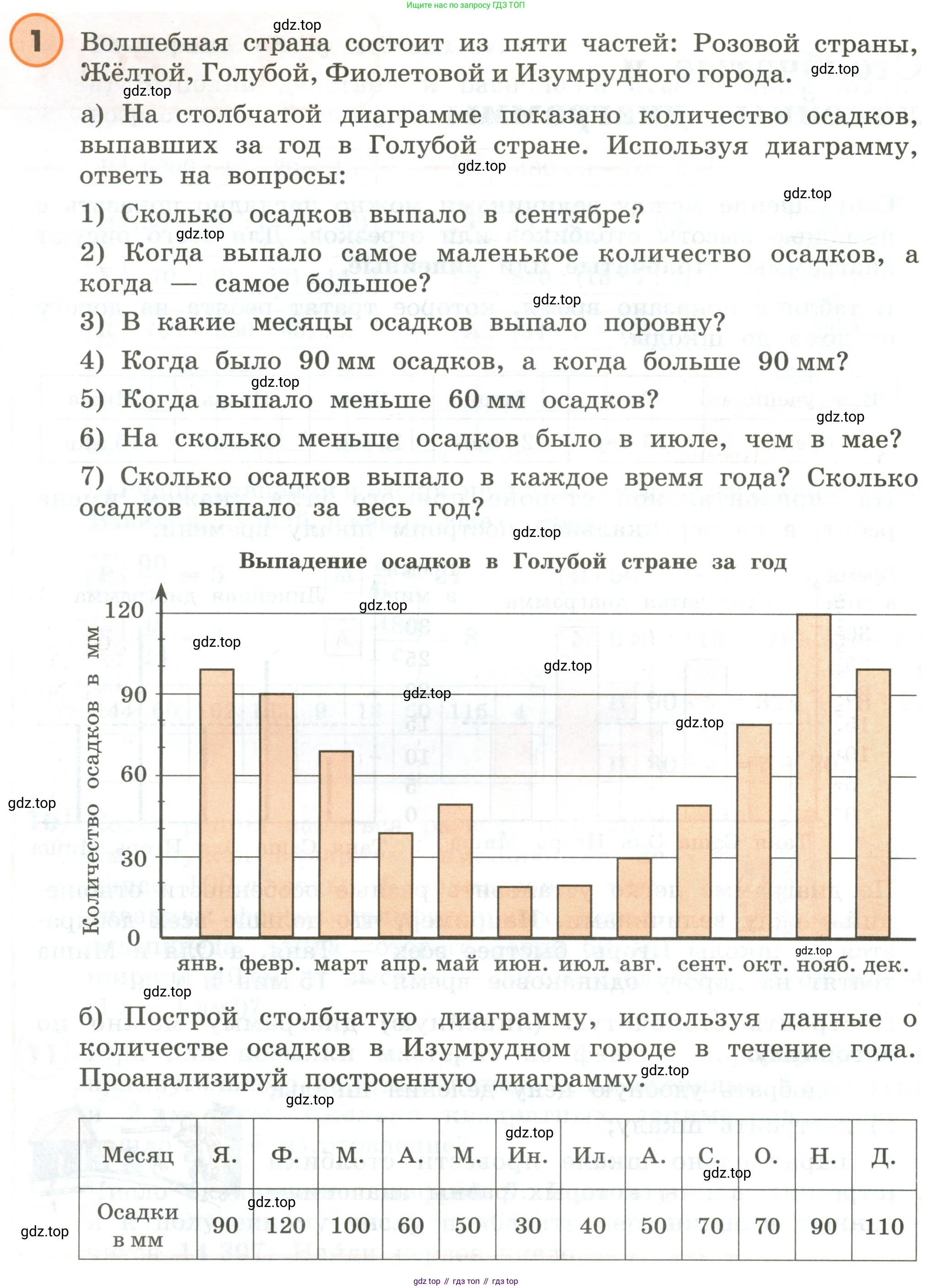 ГДЗ Математика, 4 класс Учебник, автор: Петерсон Людмила Георгиевна, издательство Просвещение, Москва, 2021, красного цвета, Часть 3, страница 42, номер 1, Условие