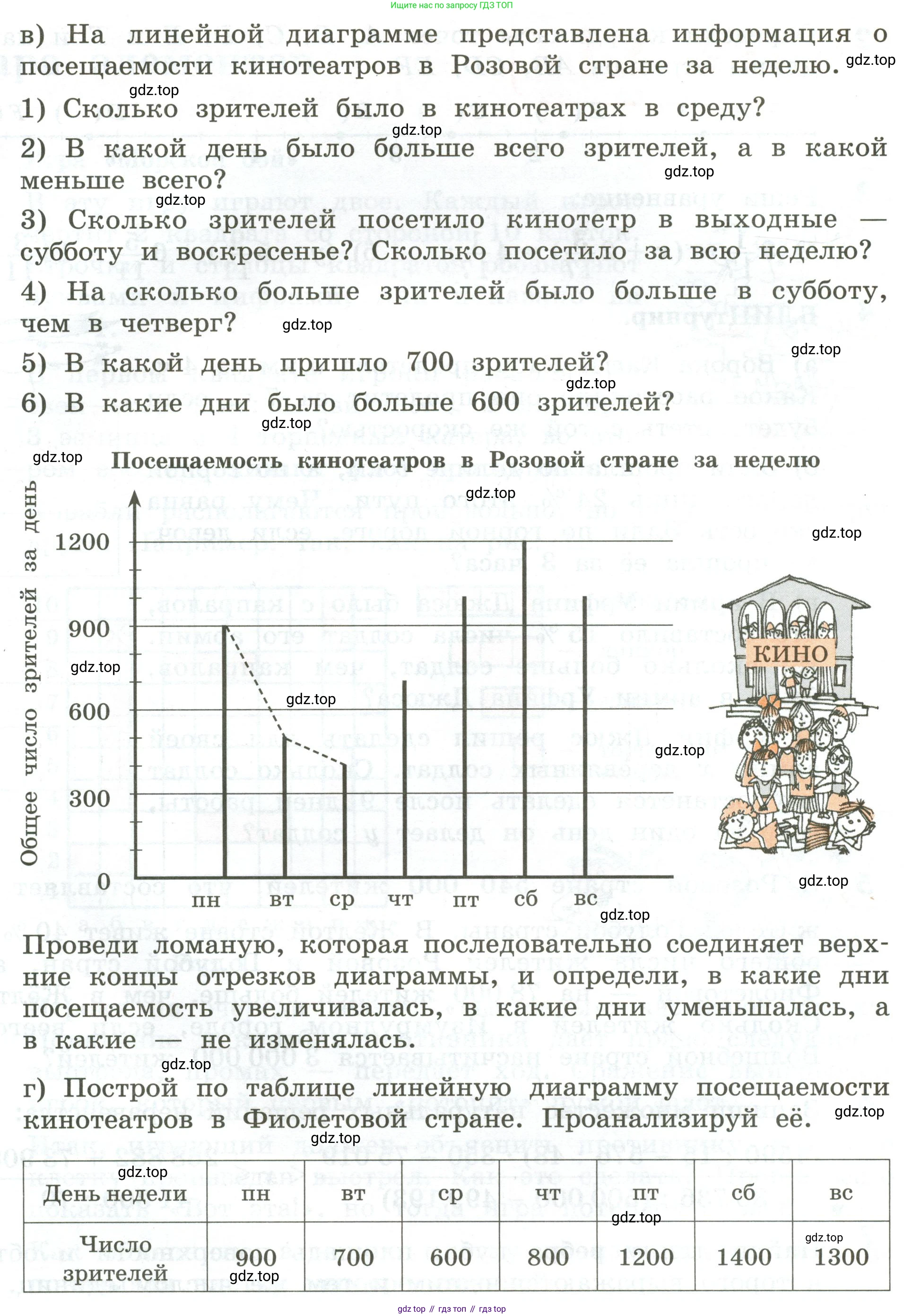 ГДЗ Математика, 4 класс Учебник, автор: Петерсон Людмила Георгиевна, издательство Просвещение, Москва, 2021, красного цвета, Часть 3, страница 42, номер 1, Условие (продолжение 2)