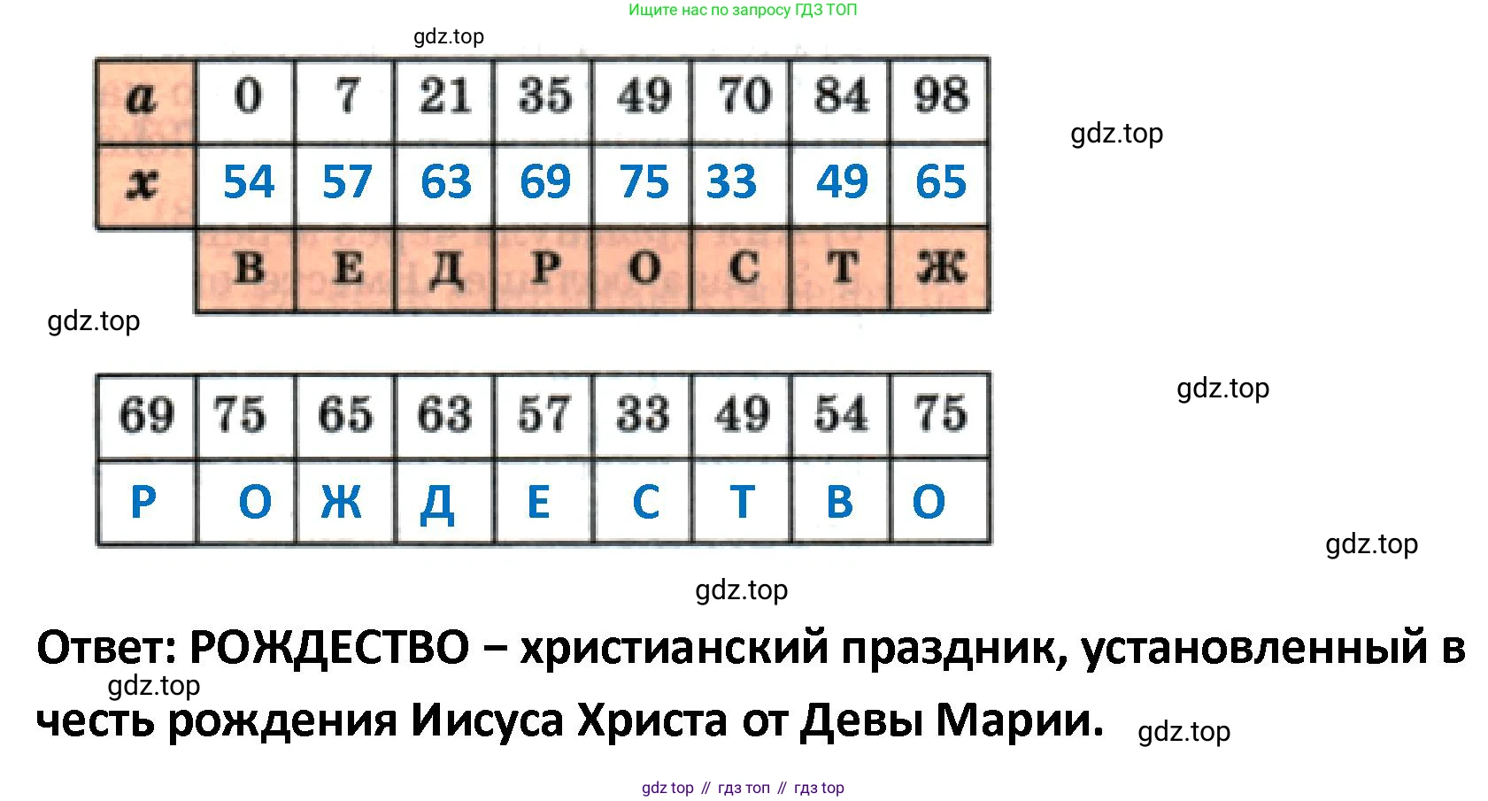 ГДЗ Математика, 4 класс Учебник, автор: Петерсон Людмила Георгиевна, издательство Просвещение, Москва, 2021, красного цвета, Часть 2, страница 64, номер 13, Решение (продолжение 2)